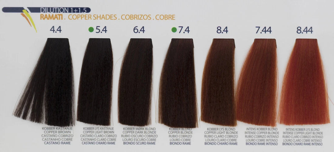 Remedy Crema Colorante