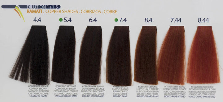 Remedy Crema Colorante