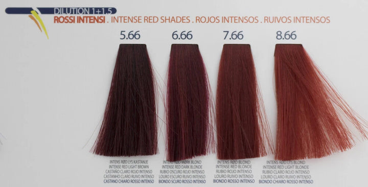 Remedy Crema Colorante