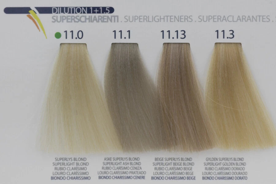 Remedy Crema Colorante