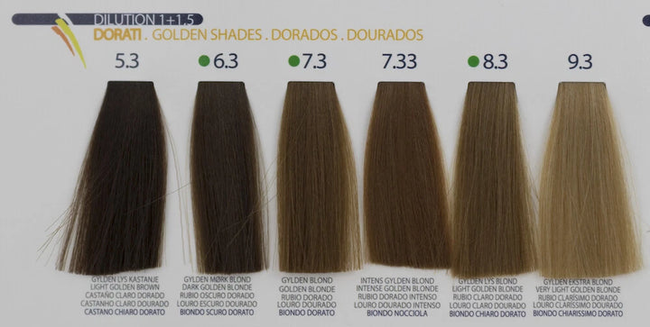 Remedy Crema Colorante