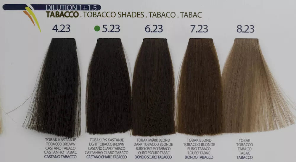 Remedy Crema Colorante