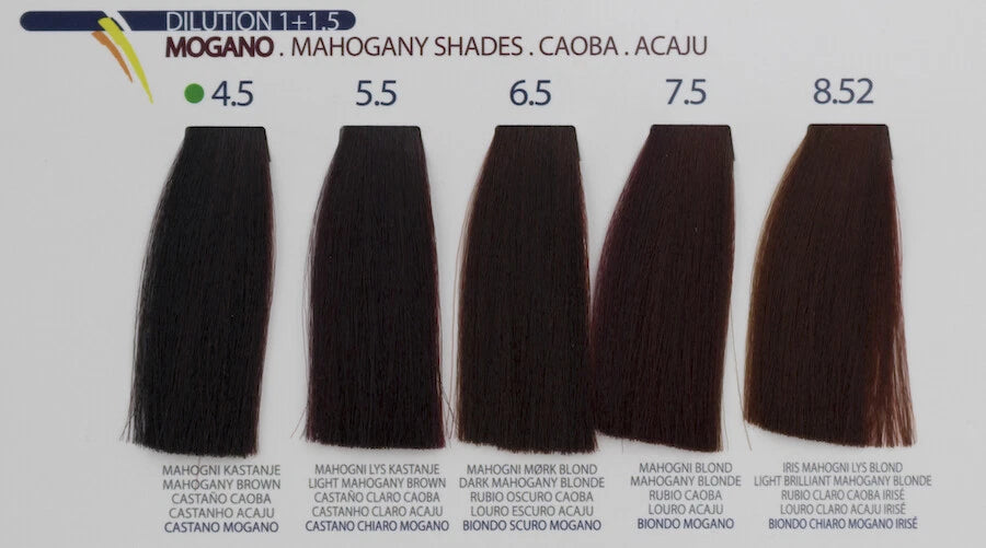 Remedy Crema Colorante