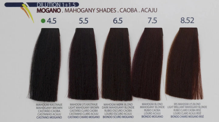 Remedy Crema Colorante